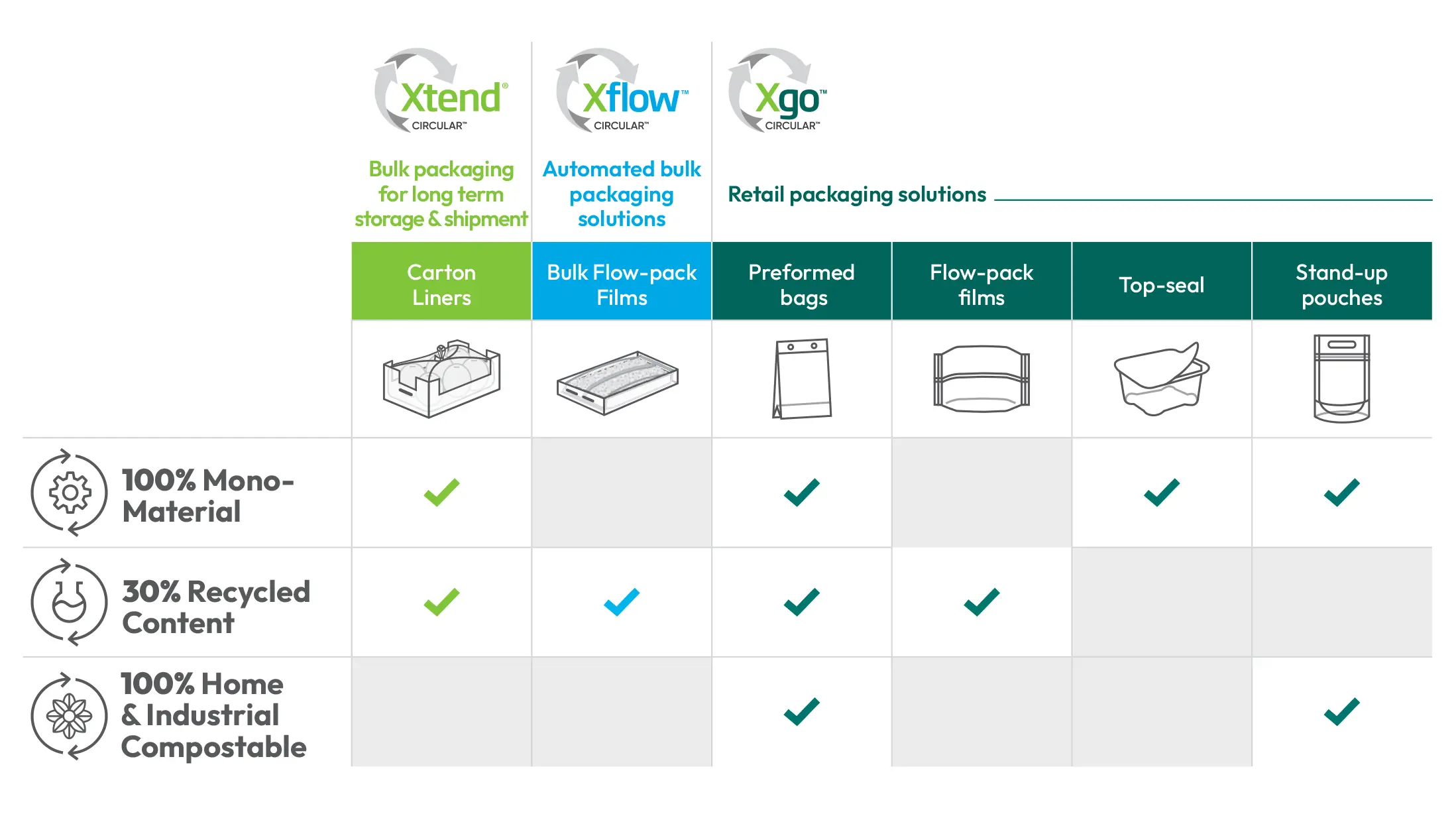 Available Packaging Solutions